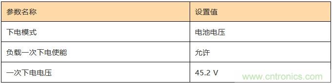 基站停電，后備電源耗盡！怎么辦？