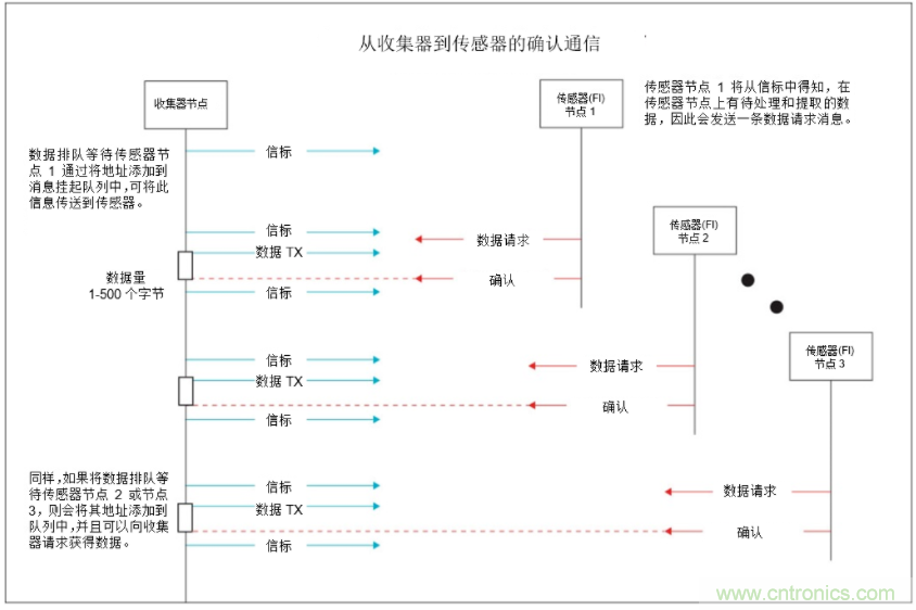 將低于1GHz連接用于電網(wǎng)資產(chǎn)監(jiān)控、保護(hù)和控制的優(yōu)勢(shì)