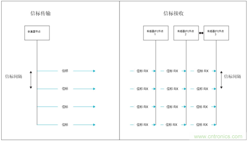 將低于1GHz連接用于電網(wǎng)資產(chǎn)監(jiān)控、保護(hù)和控制的優(yōu)勢(shì)