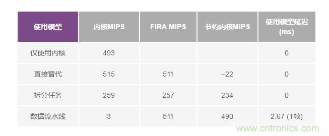 如何解放你的內核？硬件加速器“使用指南”奉上