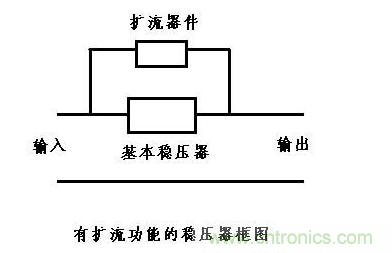 什么是擴(kuò)流電路？如何設(shè)計(jì)擴(kuò)流電路？