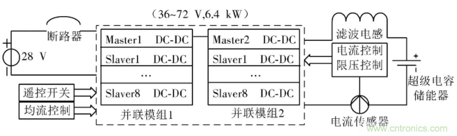 究竟要多厲害的電源才能用于航空瞬變電磁發(fā)射機？