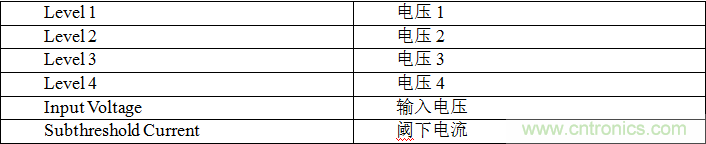 多級(jí)存儲(chǔ)器與模擬內(nèi)存內(nèi)計(jì)算完美融合，人工智能邊緣處理難題迎刃而解