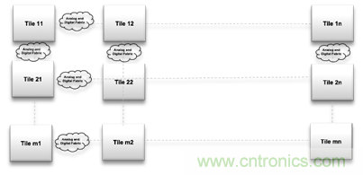 多級(jí)存儲(chǔ)器與模擬內(nèi)存內(nèi)計(jì)算完美融合，人工智能邊緣處理難題迎刃而解