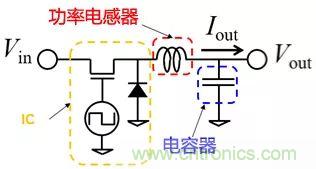 功率電感器基礎(chǔ)第1章：何謂功率電感器？工藝特點(diǎn)上的差異？