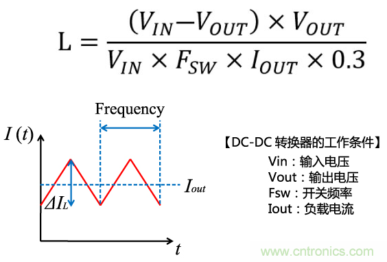 功率電感器基礎(chǔ)第1章：何謂功率電感器？工藝特點(diǎn)上的差異？