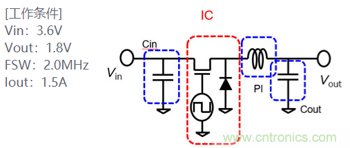 功率電感器基礎(chǔ)第1章：何謂功率電感器？工藝特點(diǎn)上的差異？