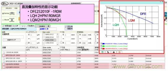 功率電感器基礎(chǔ)第1章：何謂功率電感器？工藝特點(diǎn)上的差異？