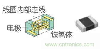 功率電感器基礎(chǔ)第1章：何謂功率電感器？工藝特點(diǎn)上的差異？