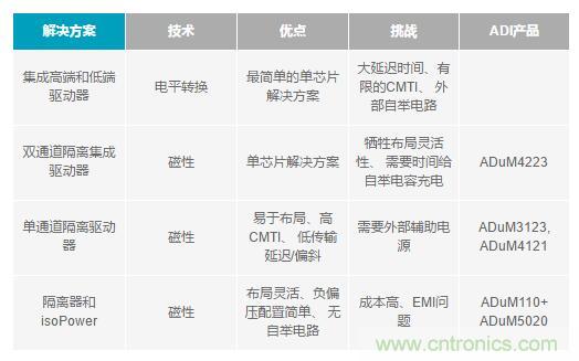 如何激發(fā)GaN“潛能”？想知道的看這里來(lái)