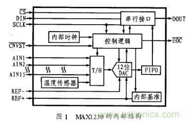 多通道A／D轉(zhuǎn)換芯片MAX1230的工作原理及應(yīng)用分析