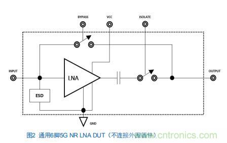 Teledyne e2v:四通道ADC為5G NR ATE和現(xiàn)場測試系統(tǒng)自動(dòng)校準(zhǔn)測量帶來重大變革