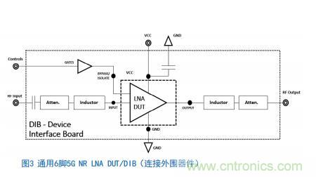 Teledyne e2v:四通道ADC為5G NR ATE和現(xiàn)場測試系統(tǒng)自動(dòng)校準(zhǔn)測量帶來重大變革