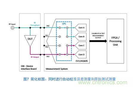 Teledyne e2v:四通道ADC為5G NR ATE和現(xiàn)場測試系統(tǒng)自動(dòng)校準(zhǔn)測量帶來重大變革