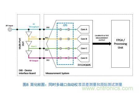 Teledyne e2v:四通道ADC為5G NR ATE和現(xiàn)場測試系統(tǒng)自動(dòng)校準(zhǔn)測量帶來重大變革