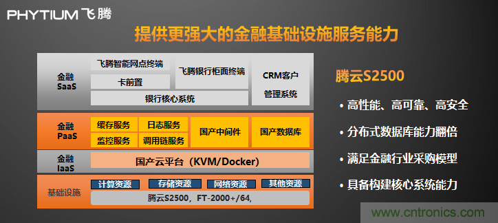 飛騰發(fā)布多路服務(wù)器CPU騰云S2500  以五大核心能力賦能新基建