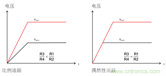 iDCS-Control技術(shù)能為工業(yè)系統(tǒng)帶來哪些影響？