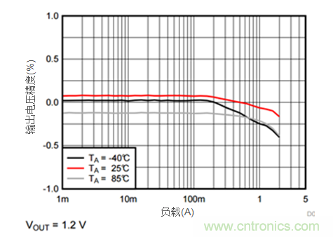 iDCS-Control技術(shù)能為工業(yè)系統(tǒng)帶來哪些影響？