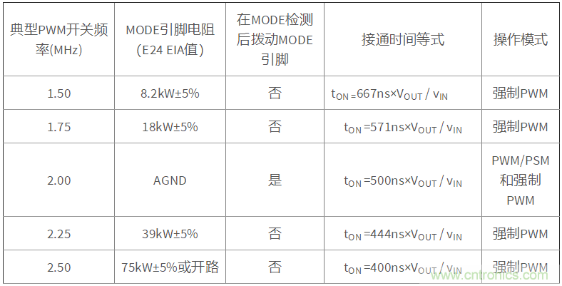 iDCS-Control技術(shù)能為工業(yè)系統(tǒng)帶來(lái)哪些影響？