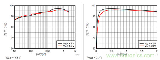 iDCS-Control技術(shù)能為工業(yè)系統(tǒng)帶來(lái)哪些影響？