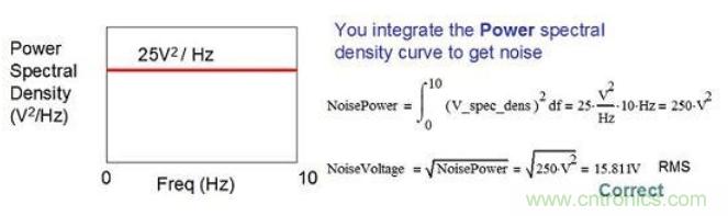 簡(jiǎn)述運(yùn)算放大器的噪聲模型與頻譜密度曲線