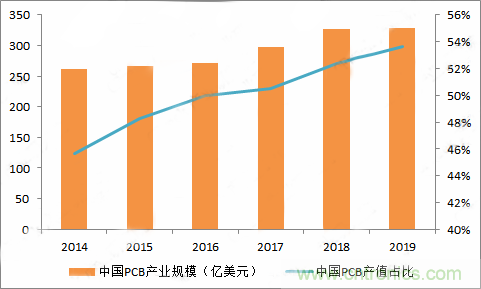 PCB市場(chǎng)為何能給激光企業(yè)帶來(lái)增長(zhǎng)動(dòng)能？高功率納秒紫外激光器有何優(yōu)勢(shì)？