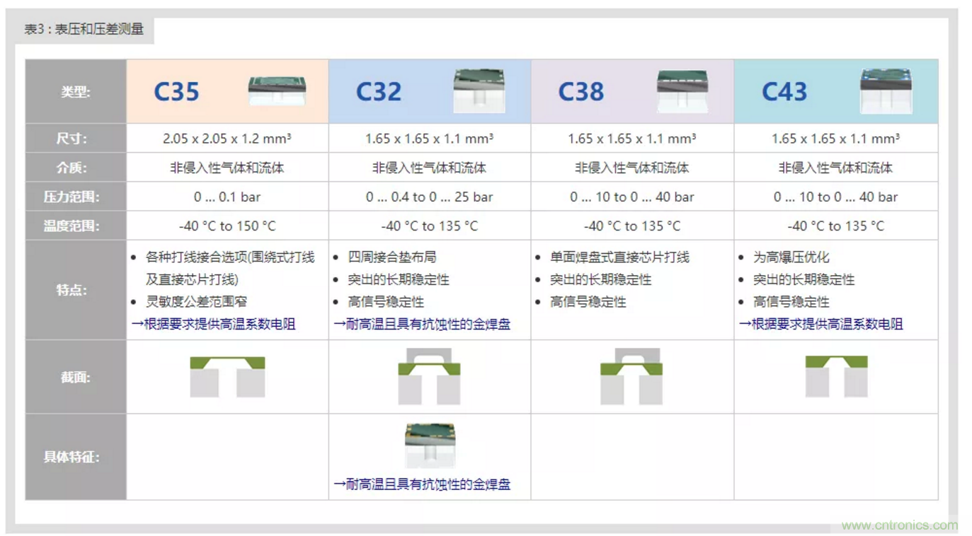 告別“黑白”，迎接“彩色”：看海康臻全彩重新定義全彩攝像機(jī)！