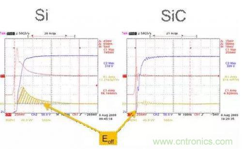 SiC吸引力為何如此的大？在電力電子上又有哪些應(yīng)用？