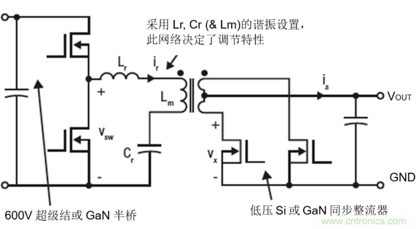 GaN將能源效率推升至新高度！