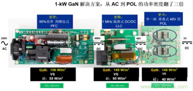 GaN將能源效率推升至新高度！