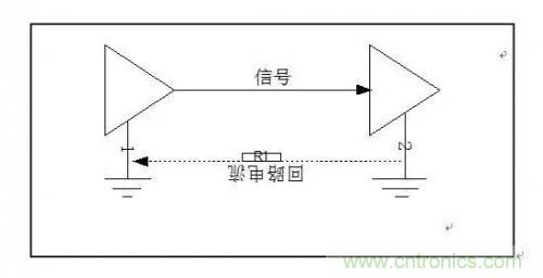 圖解數(shù)字電路PCB回流路徑