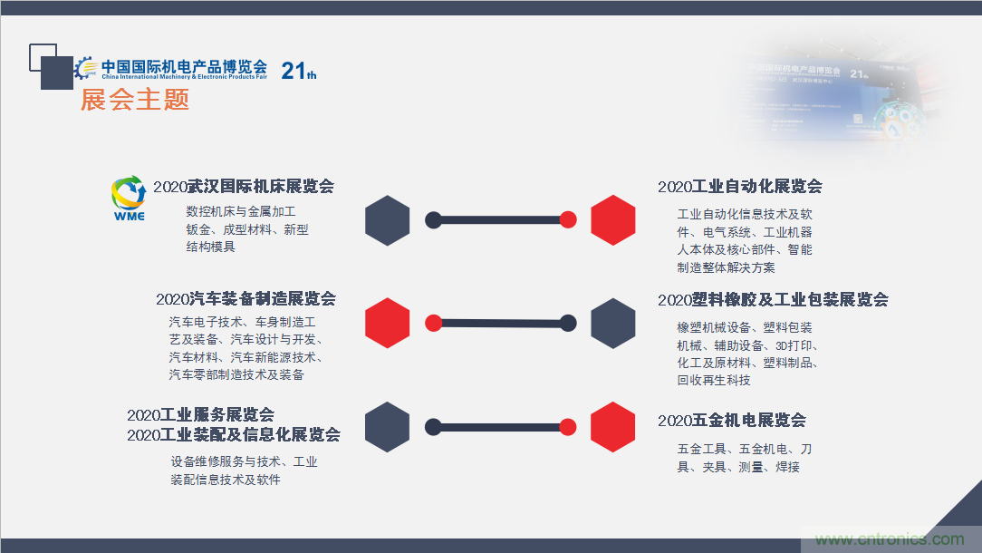 緊抓需求，強(qiáng)勢(shì)突圍！第21屆中國(guó)國(guó)際機(jī)電產(chǎn)品博覽會(huì)將于11月在武漢啟幕！