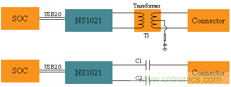 瑞發(fā)科NS1021解決方案突破USB 2.0限制，讓連接更高效