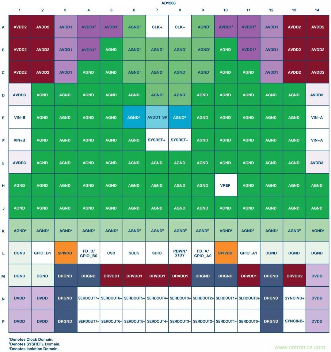 高速 ADC 咋有這么多不同的電源軌和電源域呢？