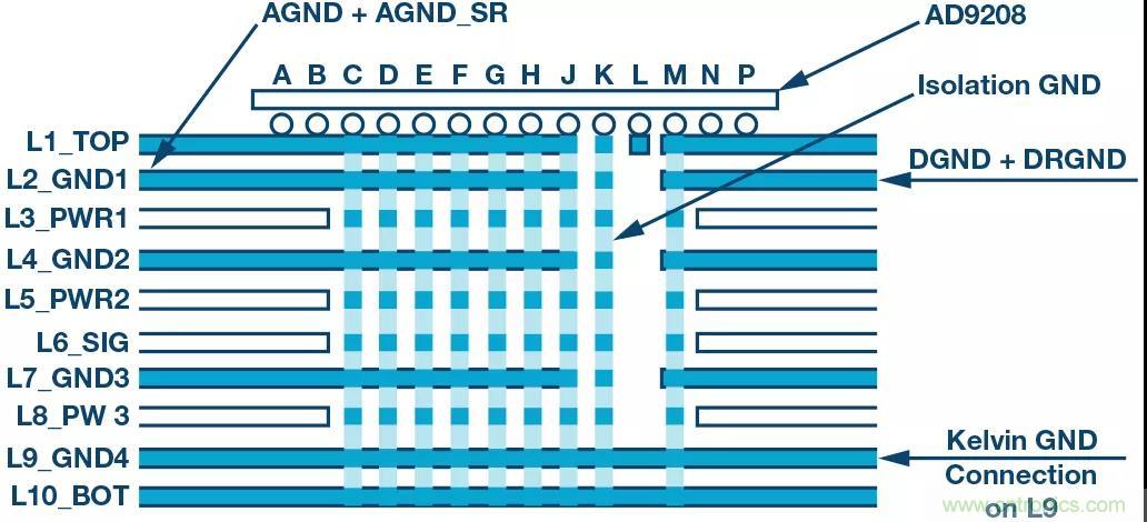 高速 ADC 咋有這么多不同的電源軌和電源域呢？