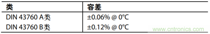 具有溫度補償?shù)母綦x式低功耗PH值測試系統(tǒng)