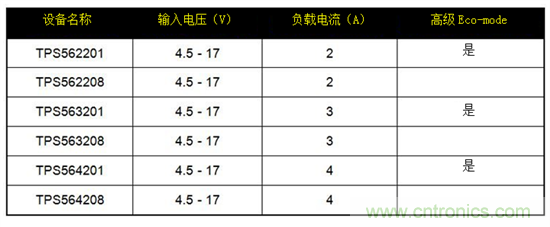 保持直流/直流解決方案簡(jiǎn)單易用，適用于成本敏感型應(yīng)用