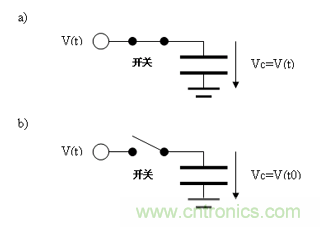 如何通過高精度模數(shù)轉(zhuǎn)換器的驅(qū)動來優(yōu)化模擬前端？