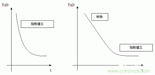 如何通過高精度模數(shù)轉(zhuǎn)換器的驅(qū)動來優(yōu)化模擬前端？