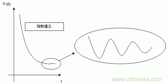 如何通過高精度模數(shù)轉(zhuǎn)換器的驅(qū)動來優(yōu)化模擬前端？