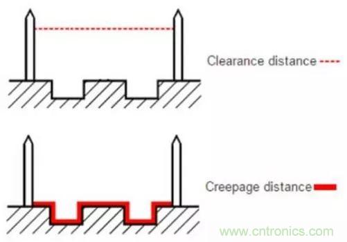 如何確定電路板Layout爬電距離、電氣間隙？