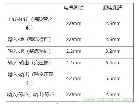 如何確定電路板Layout爬電距離、電氣間隙？