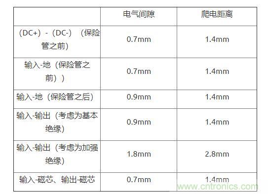 如何確定電路板Layout爬電距離、電氣間隙？