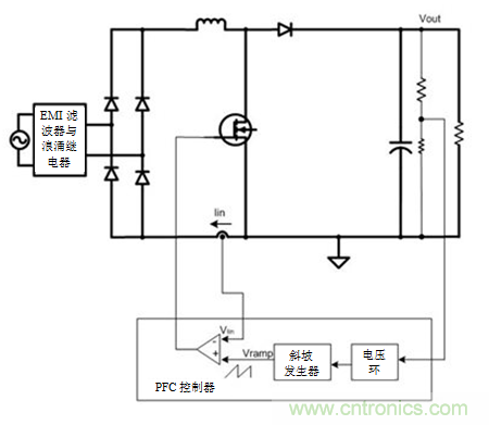 不檢測輸入電壓可以實現(xiàn)“功率系數(shù)校正”嗎？