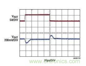 高效率、15V 軌至軌輸出同步降壓型穩(wěn)壓器能提供或吸收 5A