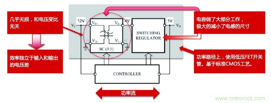 關(guān)于電荷泵電源，你想知道的都在這里~~~