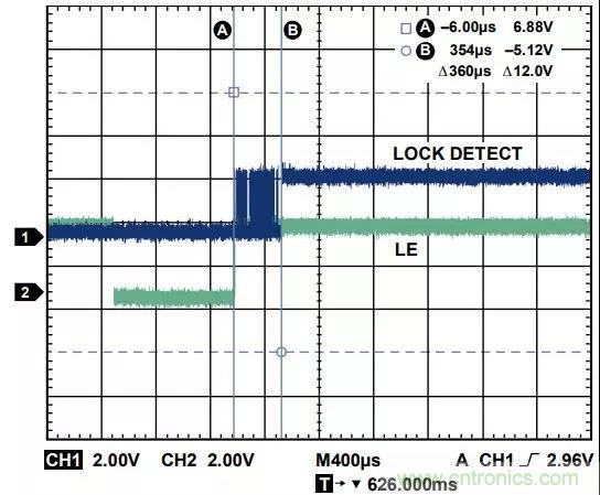 ADI教你如何把PLL鎖定時(shí)間從4.5 ms 縮短到 360 μs？