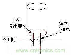 如何“快速”估算電容器的介電吸收？