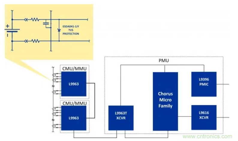 鋰離子電池管理系統(tǒng)如何保障電動(dòng)汽車電池組