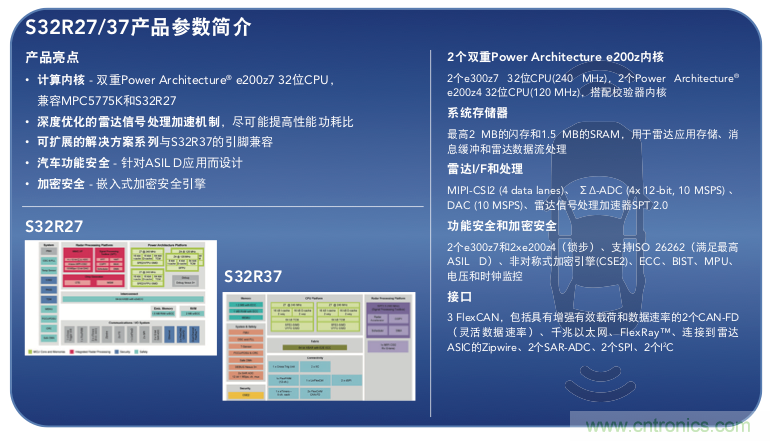 高分辨率雷達(dá)如何匹配合適的雷達(dá)MCU？